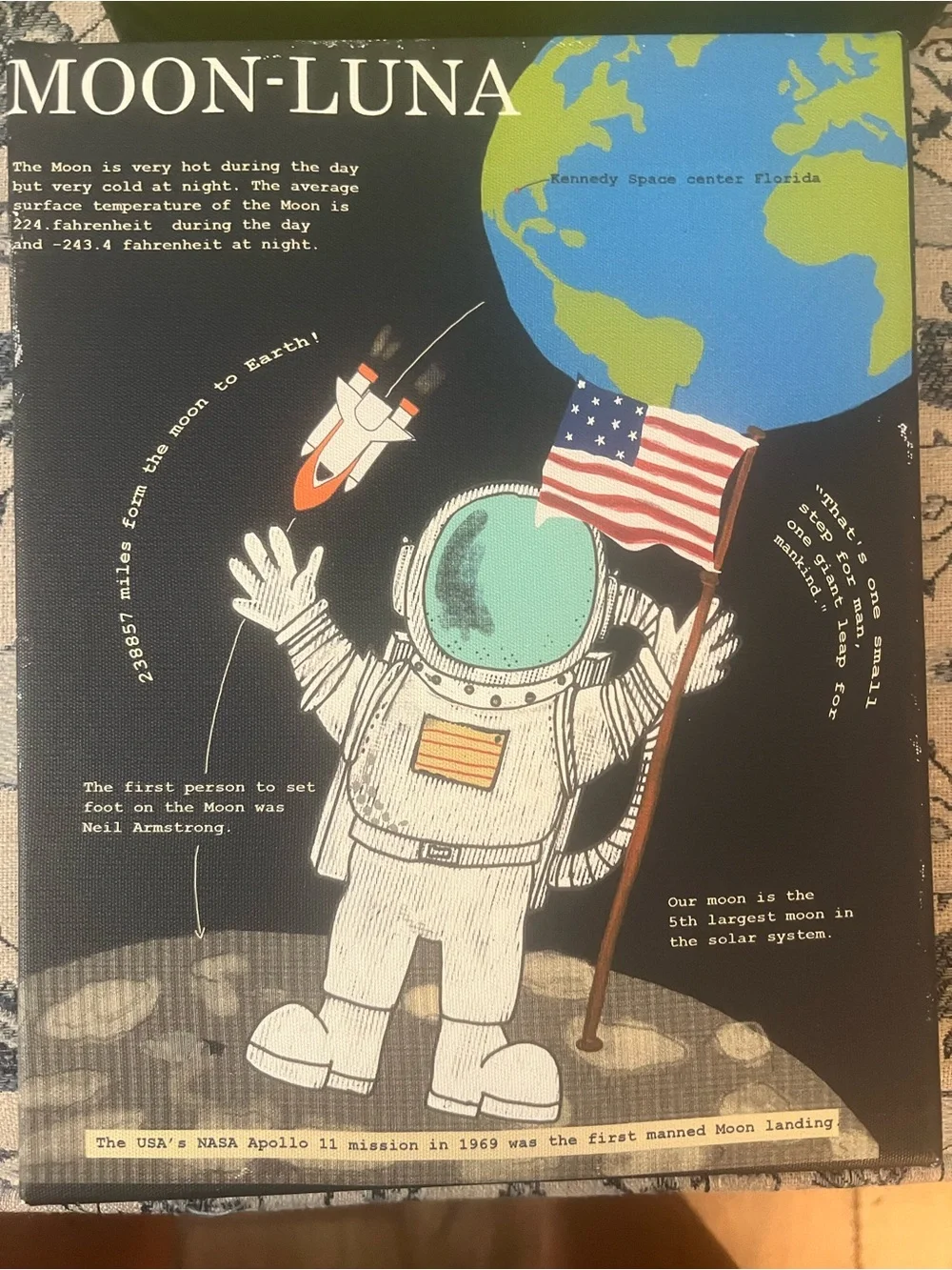 Facts about Our Solar System  canvas wall art 7 piece set (each 10”x8”)